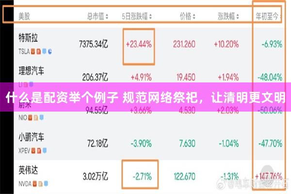 什么是配资举个例子 规范网络祭祀，让清明更文明