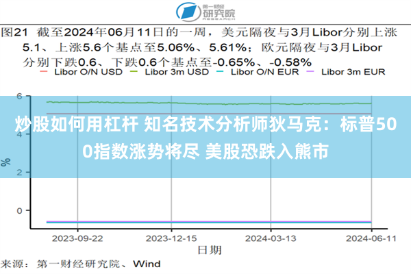 炒股如何用杠杆 知名技术分析师狄马克：标普500指数涨势将尽 美股恐跌入熊市